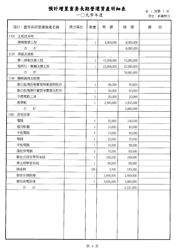 109預算