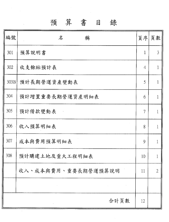 109預算
