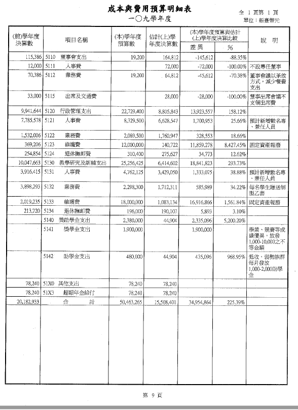 109預算