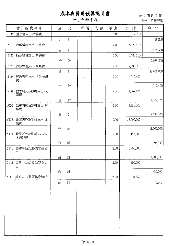 109預算