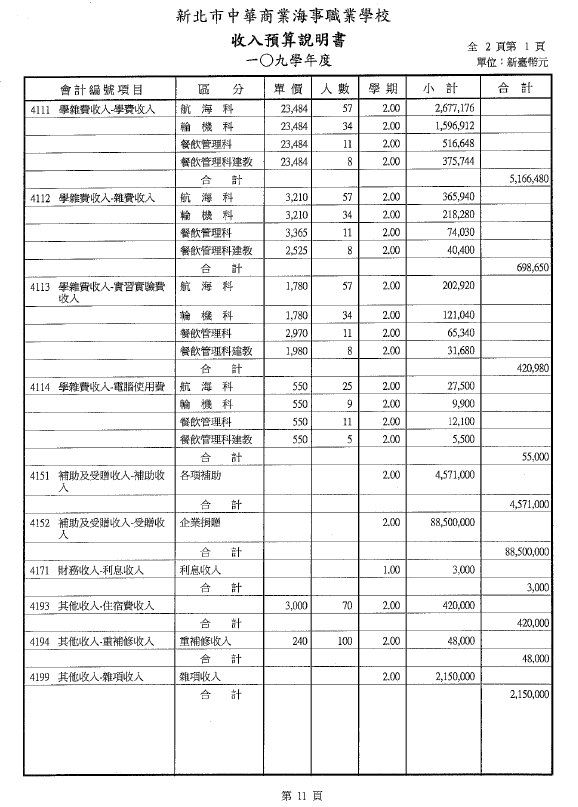 109預算