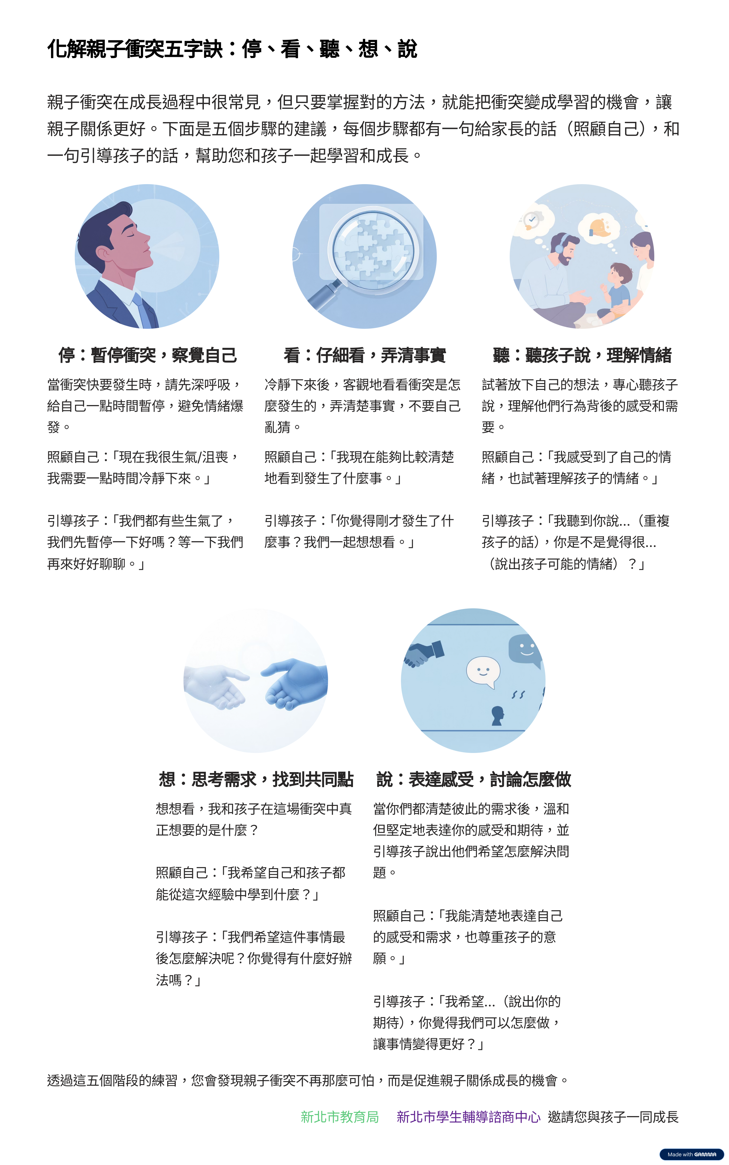化解衝突五字訣1