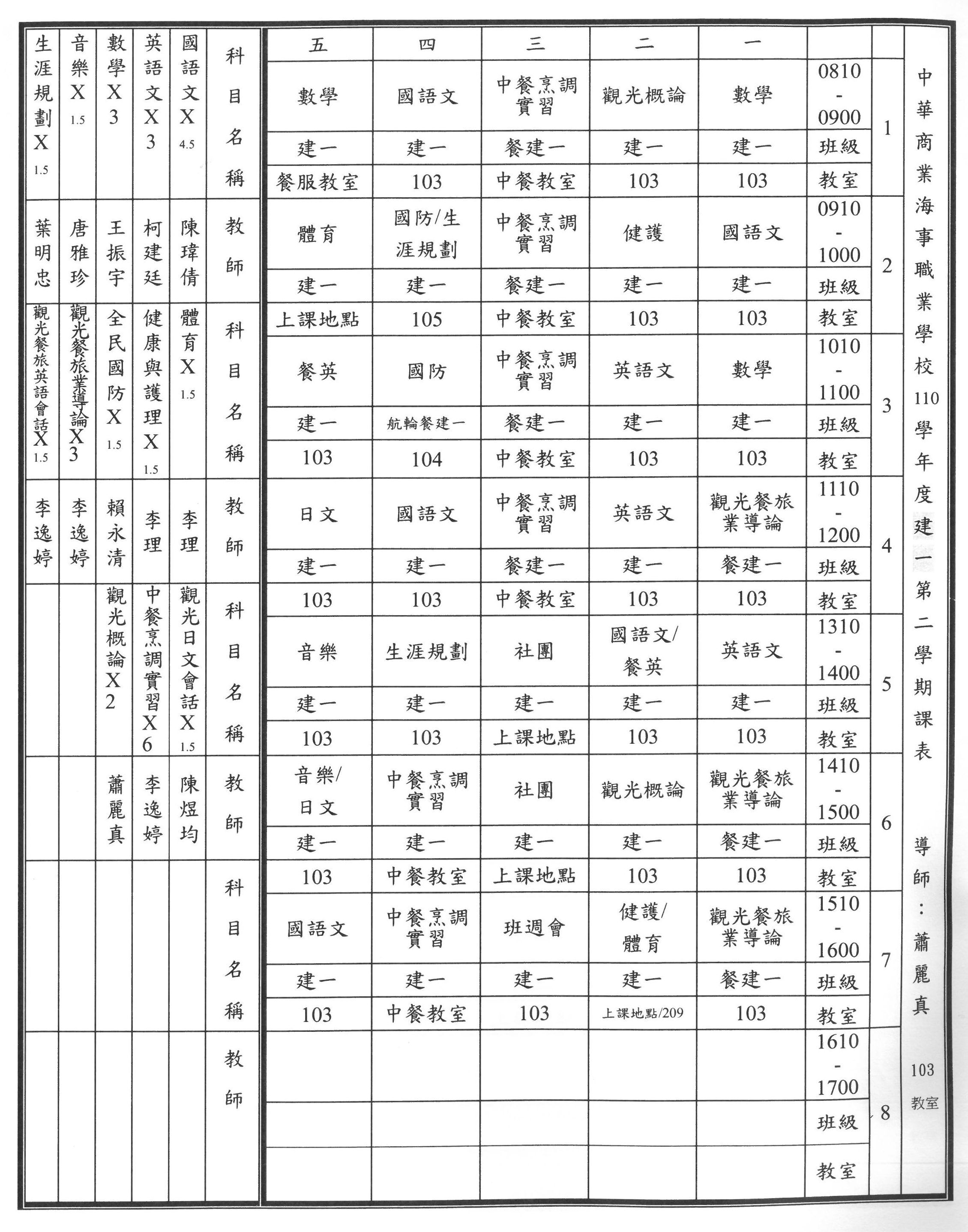 餐建一