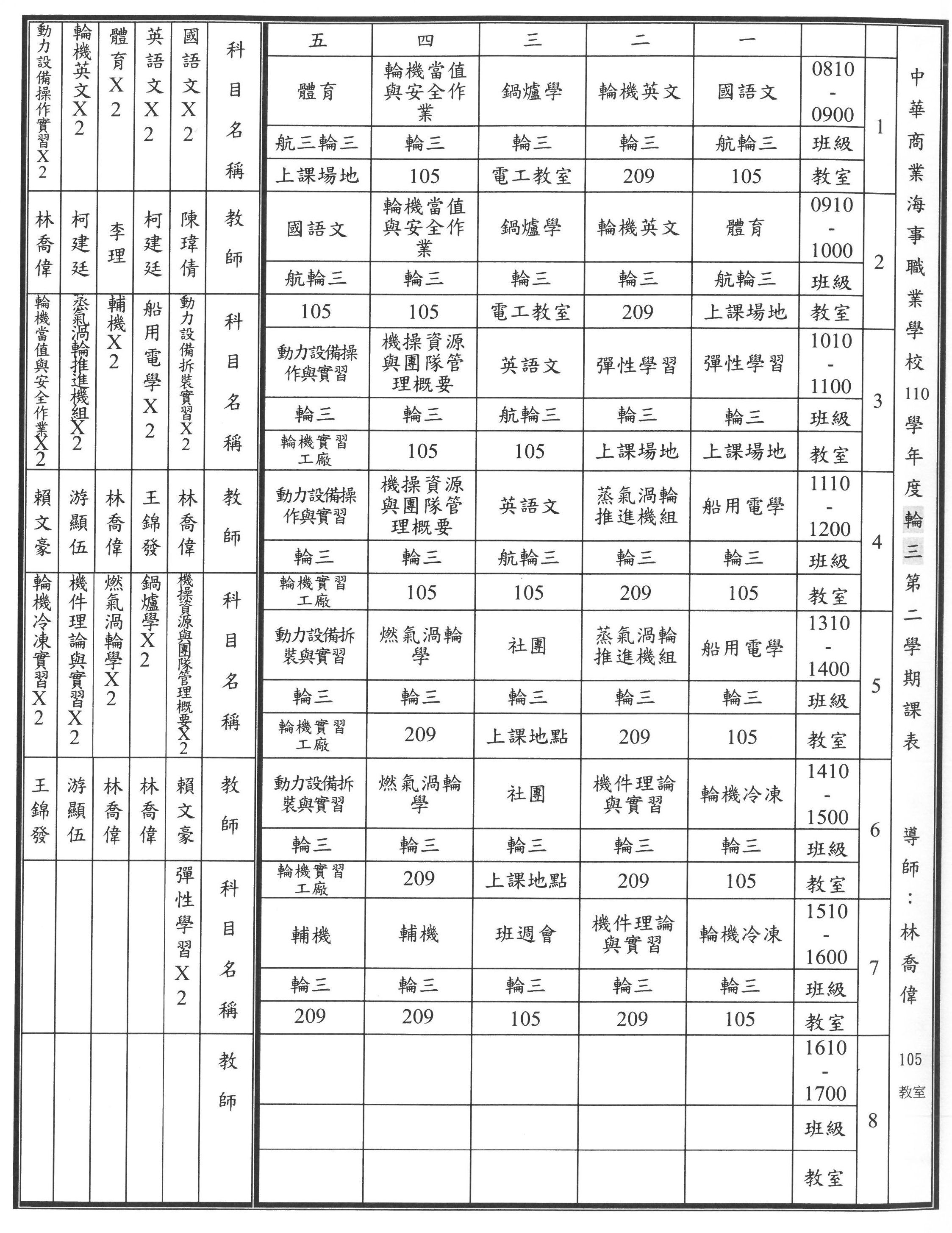輪三