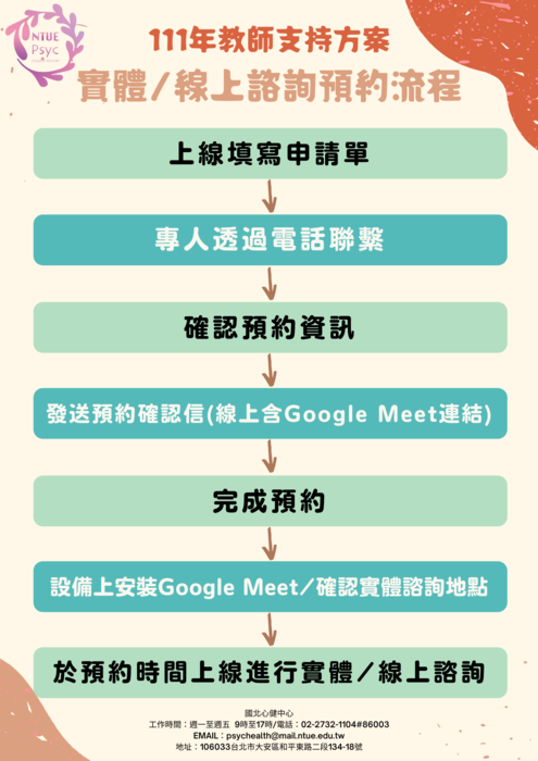 111年教師支持方案諮詢預約流程