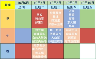 114學年度第一學期第六週(1141006-1141010)學生菜單圖片