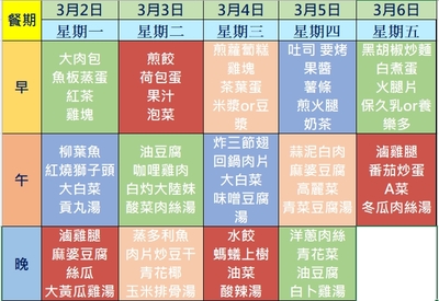 114學年度第二學期第二週(1150302-1150306)學生菜單圖片