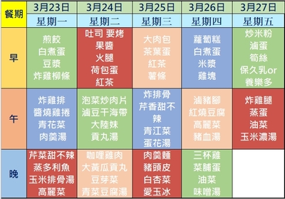 114學年度第二學期第五週(1150323-1150327)學生菜單圖片