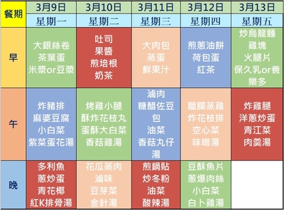 114學年度第二學期第三週(1150309-1150313)學生菜單圖片