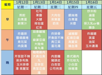 114學年度第一學期第二十週(1150112-1150116)學生菜單圖片